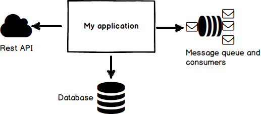Isolating integration tests and mocking 