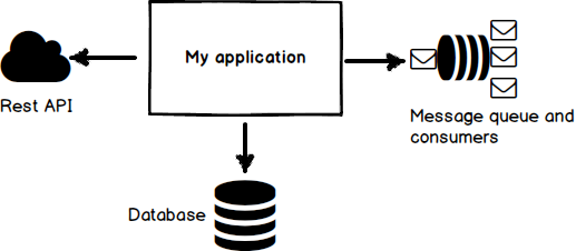 spring boot mock rest service