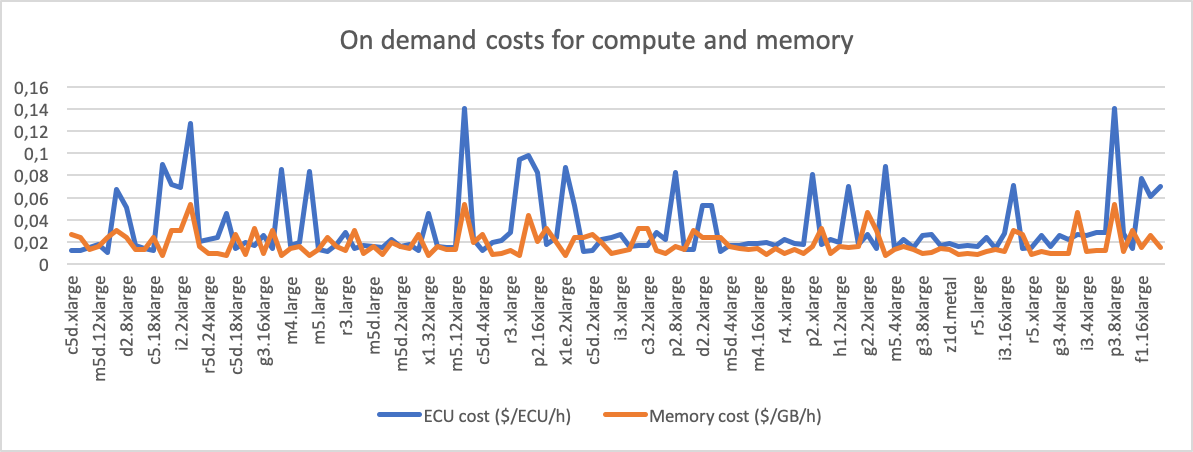 ecu-memory-cost.png